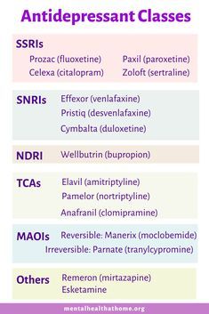 Antiplatelet Medication, Psych Meds, Medications Nursing, Psychotropic Medications, Psychiatric Medications, Psychology Studies, Clinical Social Work, Nursing Student Tips, Mental Health Nursing