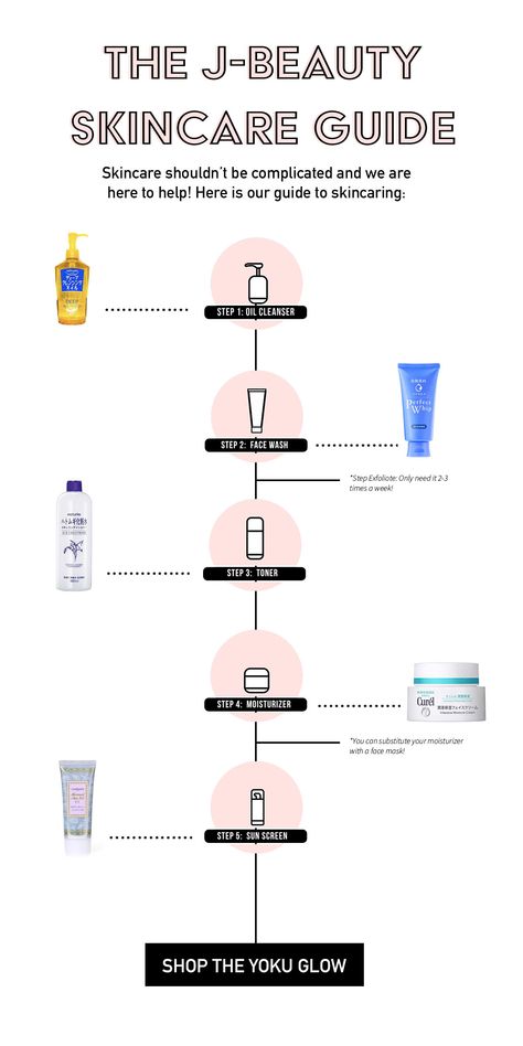 Japanese Skincare Tips, Japanese Face Wash, Japanese Skincare Routine Steps, Japan Skincare Routine, Mochi Skin Routine, Japanese Health Tips, Japanese Self Care, Skin Care Japanese Products, Japanese Skin Care Routine