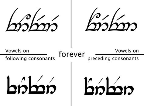 Forever in Elvish...couples tattoo? <3 Matching Tattoos Couples Lotr, Elf Language, Elvish Writing, Elvish Tattoo, Elf Tattoo, Couples Tattoo, Wicked Tattoos, Words With Friends, Matching Couple Tattoos