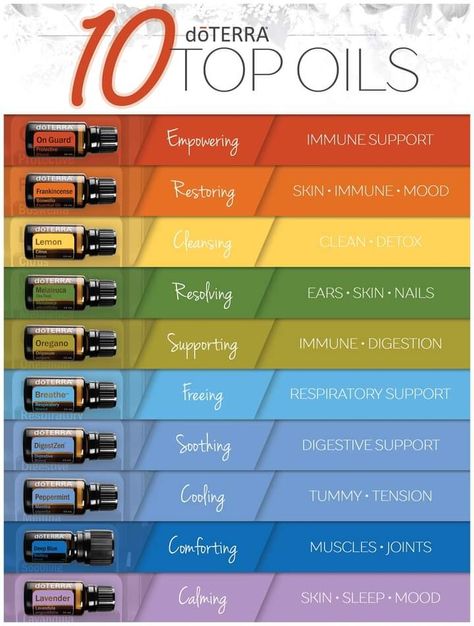 Top 10 Essential Oils To Have, Digestzen Doterra, Mood Calm, Lemon Cleaning, Doterra Frankincense, Lavender Skin, Doterra Breathe, Doterra Lemon, Using Essential Oils