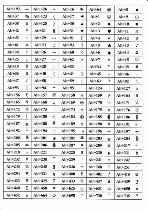 Excel Shortcut Keys, Excel Shortcut, Keyboard Symbols, Keyboard Hacks, Studie Hacks, Daily Use Words, Excel For Beginners, Computer Lessons, Microsoft Excel Tutorial