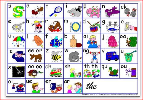 Jolly Phonics Printable, Phonics Sounds Chart, Jolly Phonics Activities, Synthetic Phonics, Phonics Chart, Phonics Ideas, Phonics Posters, Phonics Resources, Letter Card