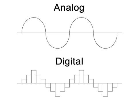 Teaching Middle School Science, Analog To Digital Converter, Automated Teller Machine, Digital Phone, 8th Grade Science, Analog Signal, Digital Signal Processing, Sound Wave, Radio Wave