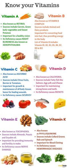 Healthy Vitamins, Makanan Diet, B Vitamins, Essential Vitamins, Natural Health Remedies, Food Facts, Vitamin B, Be Healthy, Health Remedies