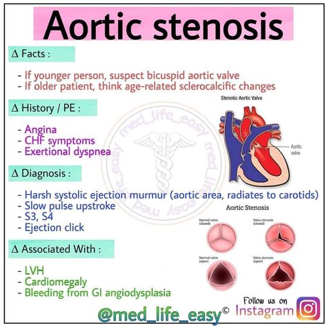 Aortic Valve Stenosis Nursing, Cardiovascular Notes, Sonography Humor, Chf Symptoms, Aortic Valve Stenosis, Pathophysiology Nursing, Cardiac Sonography, Nursing Labs, Cardiology Nursing