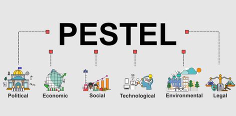 Pestel Analysis Design, Pestel Analysis, Differentiation Strategies, Pestle Analysis, Leadership Strategies, Process Engineering, Vision Statement, Quiz Questions And Answers, Quiz Questions