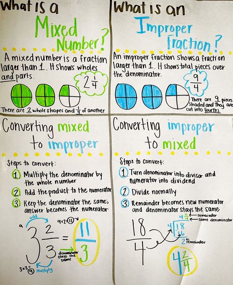 Improper To Mixed Numbers Anchor Chart, Improper Fractions To Mixed Numbers Anchor Chart, Improper Fractions Anchor Chart, Fraction Anchor Charts, Fraction Anchor Chart, Montessori Math Activities, Fractions Anchor Chart, Math Vocabulary Words, Add And Subtract Fractions