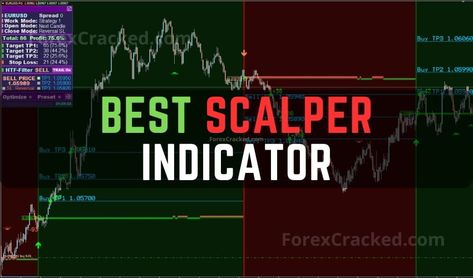 The best Scalper Indicator is a one-of-a-kind indicator for MT4 that gives NON-Repaint buy/sell signals with much more. It's designed to provide an easy-to-use trading platform for both beginner and experienced traders. This software is designed to help users make informed decisions when trading in the forex market. It comes with ON-SCREEN dashboards that show you various helpful information. Best Scalper Indicator is an unparalleled tool that employs an innovative algorithm to swiftly an... Forex Currency, Forex Market, Trading Platform, Trading Signals, Knowledge Is Power, Trading Strategies, Light In The Dark, Free Download, Software