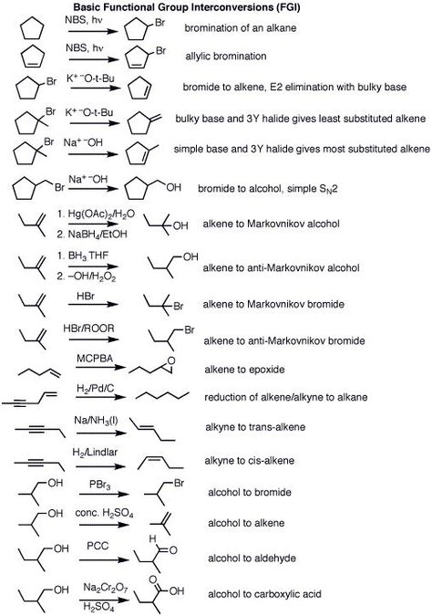 Organic Chemistry Jokes, Organic Chemistry Cheat Sheet, Organic Chemistry Notes, Organic Chemistry Reactions, Chemistry Class 12, Organic Reactions, Chemistry Help, Organic Chem, Organic Chemistry Study