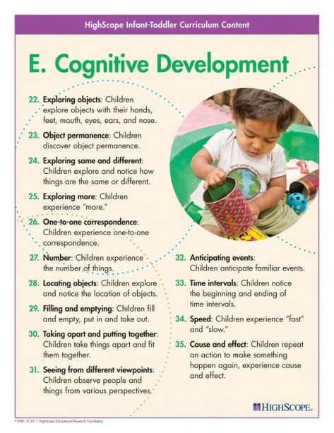 A set of colorful posters showing the HighScope key developmental indicators (KDIs) in important content areas. Great for posting in your clasroom or on your parent borad to help you and parents recognize and scaffold imporant learning behaviors. Reflects the most current version of the infant-toddler KDIs. #infantslearning #toddlerdevelopment #toddler #development #checklist Cognitive Development Activities, Learning Stories Examples, Infant Curriculum, Cognitive Learning, Child Development Theories, Early Childhood Education Resources, Blow Paint, Cognitive Activities, Toddler Curriculum