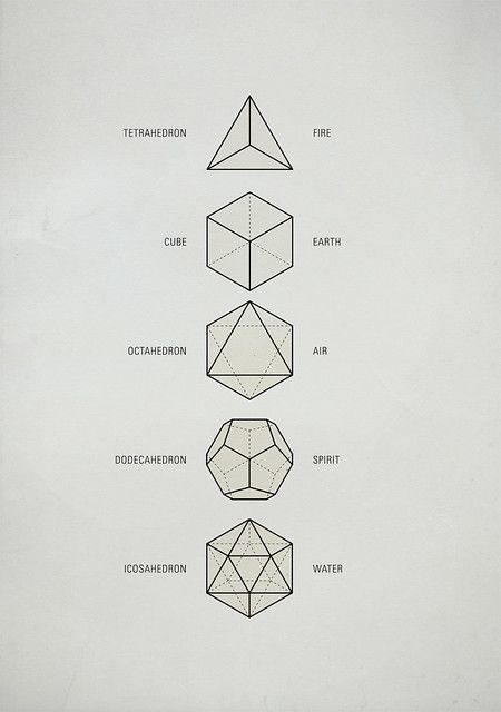 Sacred Geometry 1 | The Platonic Solids These five Platonic … | Flickr Sacred Geometry Universe, Geometric Tattoo Meaning, Sacred Geometry Patterns, Elements Tattoo, Sacred Geometry Tattoo, Sacred Geometry Symbols, Geometry Tattoo, Motif Art Deco, Geometric Symbols