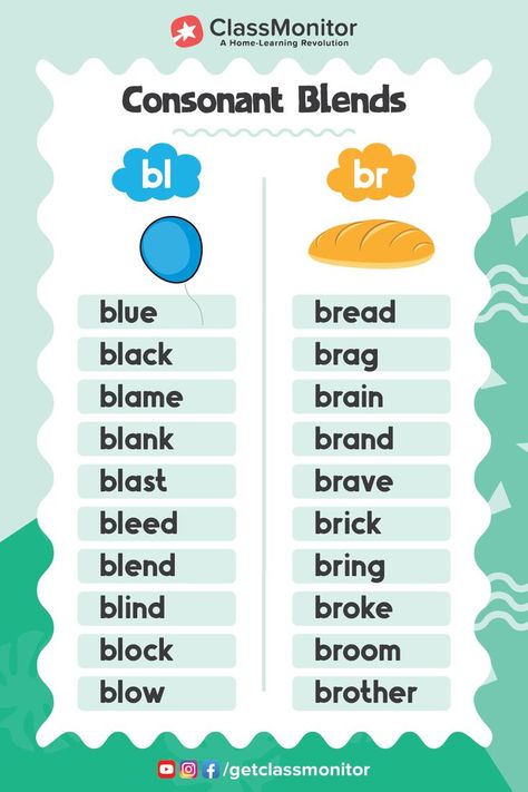 consonant blends word list Phonic Rules, Phonics Blends Worksheets, Word Blends, Ending Consonant Blends, Consonants Blends, 4th Grade Spelling Words, Kids Learning Charts, Consonant Blends Activities, Tutor Tips