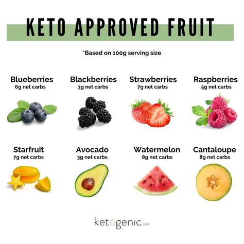 #ketogeniccom on Instagram: “✨What’s your favorite keto-friendly fruit? Let us know in a comment below!⁠ ⁠ 🍉Fruit is nature’s sweet treat. Going keto or low-carb…” Keto Fruits, Keto Friendly Fruit, Ketogenic Meals, Keto Fruit, Free Keto Meal Plan, Low Carb Fruit, 1200 Calories, Free Keto Recipes, How To Eat Better