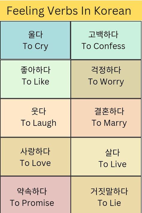 Korean Verbs Conjugation List, Korean Verbs List, Korean Verbs Conjugation, Korean Vocabulary List, Verbs In Korean, Korean Practice, Korean Verbs, Korean Tattoo, Speak Korean