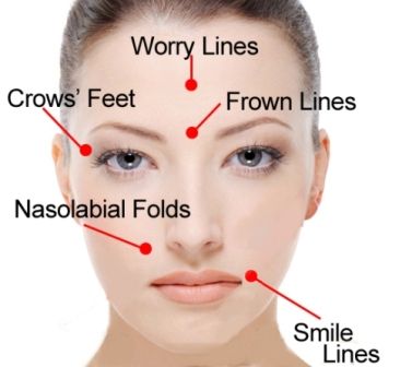 15 Best Face Yoga Exercises | Styles At Life Worry Lines, Facial Yoga Exercises, Face Yoga Method, Face Yoga Exercises, Face Yoga Facial Exercises, Facial Yoga, Face Exercises, Face Wrinkles, Facial Exercises