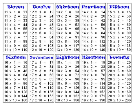 Math Tables, Table Chart, Math Charts, Multiplication Chart, Hindi Worksheets, Multiplication Worksheets, Multiplication Table, Math Vocabulary, Math Multiplication