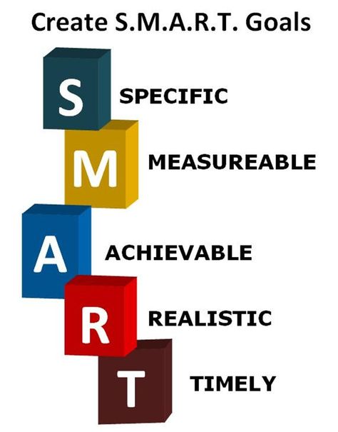 Don't just have any old objectives, they need to be ‘SMART’ Objectives – Specific, Measurable, Achievable, Realistic and Timely. Smart Objectives, Smart Objective, Smart Goal Setting, Goal Setting Template, Goals Worksheet, High Iq, New Year Goals, Smart Goals, Achieving Goals