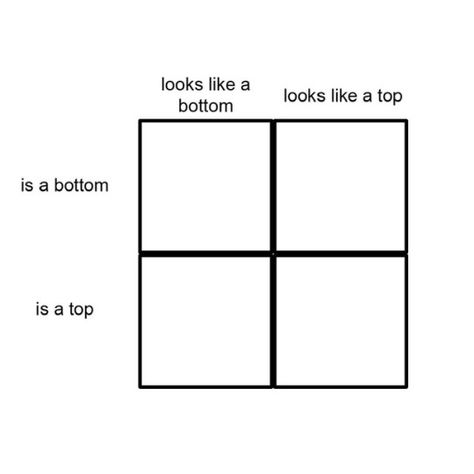 Top And Bottom Dynamics, Energy Alignment Chart, Top X Bottom Drawing, Top And Bottom Meme, My Top 3 Template, Top 3 Template, Bottom Energy, Character Charts, Alignment Charts