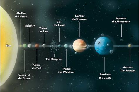 Golarian solar system Fantasy Solar System, Solar System Map, Solar System Wallpaper, Solar System Activities, System Wallpaper, Space Debris, System Map, Asteroid Belt, Space And Astronomy