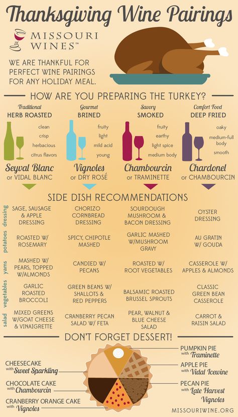 Thanksgiving Wine Pairing, Holiday Meal Planning, Wine Teacher, Thanksgiving Wine, Holiday Hosting, Wine Pairings, Thanksgiving Meal, Wine Guide, Hosting Holidays