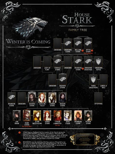 Stark Family Tree by Sillentregrets on deviantART Stark Family Tree, Got Family Tree, Winter Is Coming Stark, Family Tree House, Targaryen Family Tree, Stark Family, Eddard Stark, Valar Dohaeris, Game Of Thrones Tv