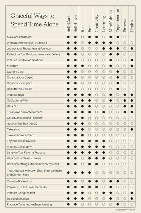 Read a book. Immerse yourself in a new world or learn something new.
 Take a bath. Relax and unwind in the tub.
 Go for a walk. Get some fresh air and exercise.
 Listen to music. Let the music move you.
 Watch a movie. Be entertained by a good story.
 Meditate. Clear your mind and relax.
 Write in a journal. Reflect on your day or simply let your thoughts flow.
 Draw or paint. Express yourself Living Alone Vibes, Ways To Spend Time Alone, Holistic Self Care, Aesthetic Digital Planner, Spend Time Alone, Digital Planner Ideas, Holistic Branding, Self Care Aesthetic, Daily Self Care