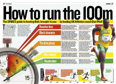 How to Run the 100m - 5 Phases of the 100m Sprint 100m Sprint Training, Track Workouts For Sprinters, How To Sprint Faster, 100m Sprint, Football Skill, Athletics Training, Track Practice, Track Mom, Track Workouts