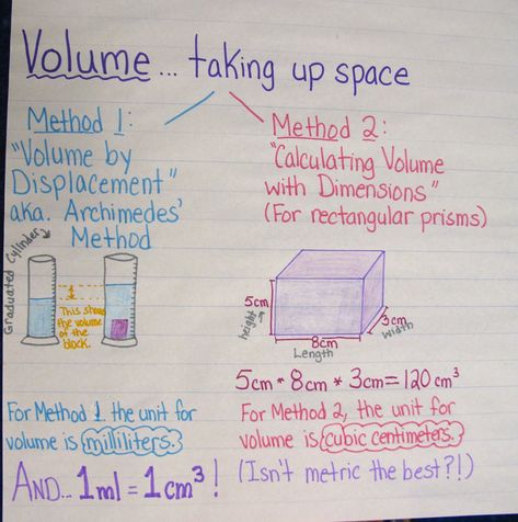 Here's a nice anchor chart on measuring and calculating volume. Water Displacement, Volume Math, Fly To The Moon, Science Anchor Charts, 7th Grade Science, Matter Science, Fifth Grade Math, Math Measurement, 4th Grade Science