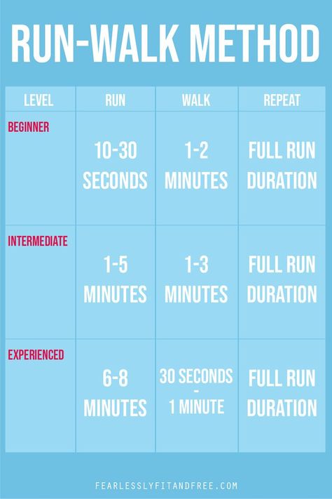 Galloway Method, Start Running Beginner Runner, Cross Training For Runners, Running Diet, Running Outside, Running Challenge, Benefits Of Running, Beginner Runner, Workout Routines For Beginners