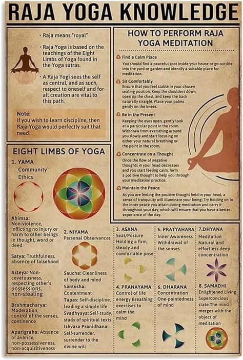 Yoga Knowledge, Chakra Awakening, Back Garden Landscaping, Limbs Of Yoga, Eight Limbs Of Yoga, Meditation Poster, Poster Living Room, Backyard Garden Layout, Yoga Sutras