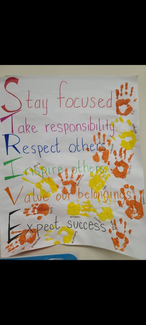 Classroom agreement Respect agreement Signing of hands Strive norms 3rd Grade Classroom, Respect Others, Valentines Gift, 3rd Grade, Classroom Decor, Valentine Gifts, No Response, Bullet Journal, Valentines