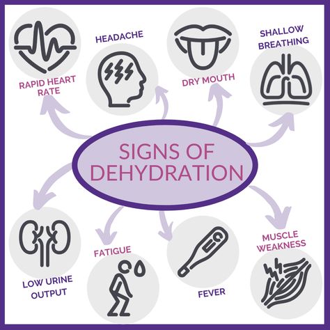 Dehydration Symptoms Signs, Symptoms Of Dehydration, Vitamin Therapy, Dehydration Symptoms, Intravenous Fluids, Iv Vitamin Therapy, Iv Hydration, Increase Height Exercise, Throbbing Headache