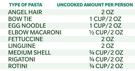 How Much Pasta Should I Make Per Person? (Chart Included!) Pasta Portion Size, Serving Size Chart, Pasta Serving Size, Easy Baked Spaghetti Recipe, Best Spaghetti Recipe, Salad Appetizer Cups, Baked Spaghetti Casserole, One Pot Spaghetti, Mozzarella Recipes