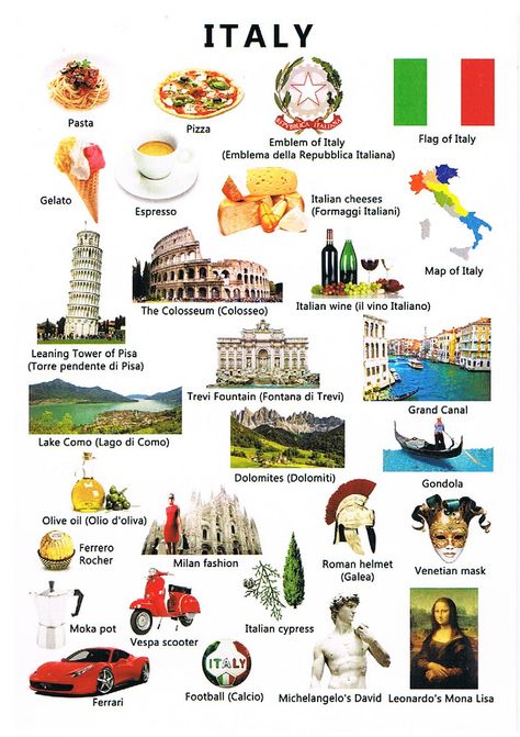 Italy Geography, Geography For Kids, Country Studies, Country Facts, World Thinking Day, Travel Infographic, General Knowledge Book, Kids Around The World, World Geography