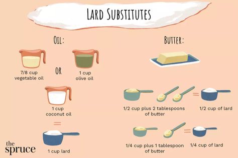 Simple Lard Substitutes Lard Substitute, Mexican Breads, Shortening Substitute, Butter Measurements, Honey Buzzard, Vegetable Shortening, Baking Conversions, Icing Recipes, Mexican Bread