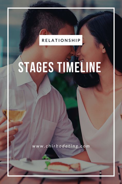 When is the right time for certain things to happen in a relationship? There are many answers to this simple yet highly complex question, and in this article, you will find my best answer. //dating tips for guys// //relationship stages timeline// //relationship tips for men// #relationshiptipsformen #datingtipsforguys #relationshipstages Healthy Relationship Timeline, Dating Timeline Relationships, Dating Format For Yahoo, Stages Of Dating Relationships, How Long To Date Before Relationship, Stages Of A Relationship Dating, Dating Sites Free, Tips For Guys, Dating After 40