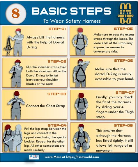 Wearing the safety harness is as important as wearing your seat belt. It keeps you safe, and also reduces your risk of getting injured in case of an accident. Safety harnesses are an important component of many workplace environments, so it’s important to know how to wear one properly. Here are 8 basic steps to […] The post Wear Safety Harness In Right Way: 8 Basic Steps first appeared on Daily Infographic. Safety Harness, Full Body Harness, Health And Safety Poster, Safety Instructions, Back Steps, Body Harness, Cat Harness, In Case Of Emergency, Electrical Wiring