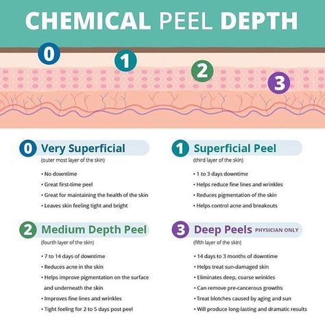 At O'Réal Aesthetics MedSpa we offer several types of chemical peels. Natural Aging Skin Care, Medical Esthetician, Skin Facts, Skin Moles, Turmeric Health, Skin Aesthetics, Chemical Peels, Skin Specialist, For Skin Care