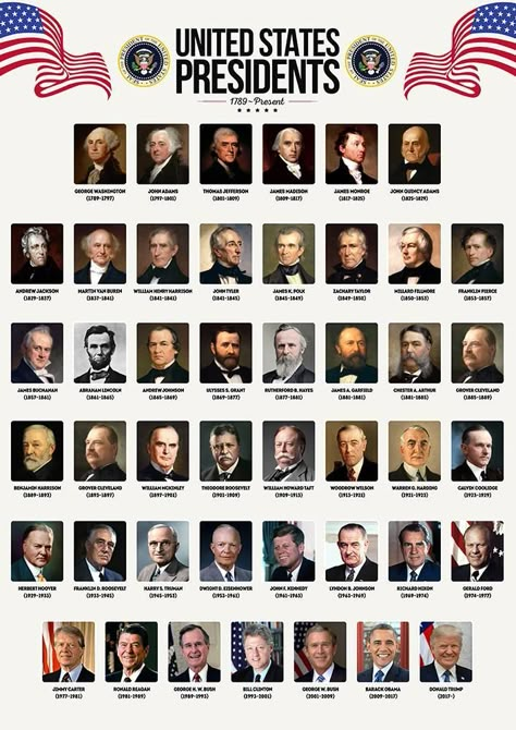 List Of Us Presidents, Presidential Portraits, List Of Presidents, States And Capitals, Presidents Of The United States, United States Presidents, John Adams, United States History, Usa Presidents