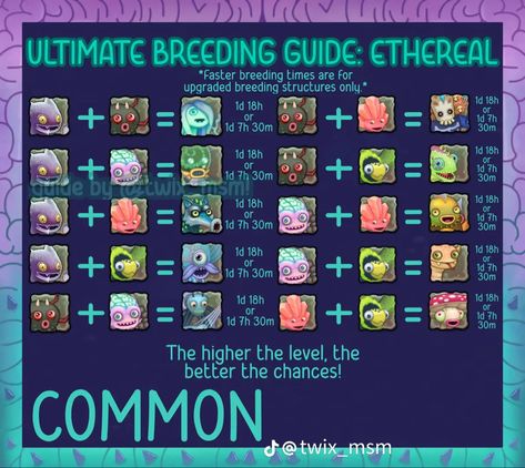 Breeding Chart My Singing Monsters, My Singing Monsters Breeding Guide, My Singing Monsters Breeding Chart Cold Island, My Singing Monsters Cheats, My Singing Monsters Guide, Rare Ghazt My Singing Monsters, Singing Monsters, Monstera Plant, Singing