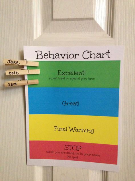 Print out behavior chart. Move clothes pins to different color when appropriate. Rewards and consequences go along with colors. Consequence Chart, Home Behavior Charts, Discipline Chart, Parenting Styles Chart, Behavior Clip Charts, Behavior Plans, Behavior Rewards, Child Behavior Chart, Behavior Charts