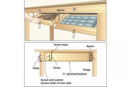 Convert spiderweb place to storage space Under Cabinet Storage, Workbench Top, Build A Table, Work Benches, Shop Projects, Workbench Plans, Workshop Ideas, Woodworking Workbench, Work Bench