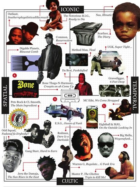 HIP-HOP CULTURE Digable Planets, Mc Eiht, Cultura Hip Hop, History Of Hip Hop, Pete Rock, Hip Hop Classics, Best Hip Hop, Hip Hop Poster, Music Collage