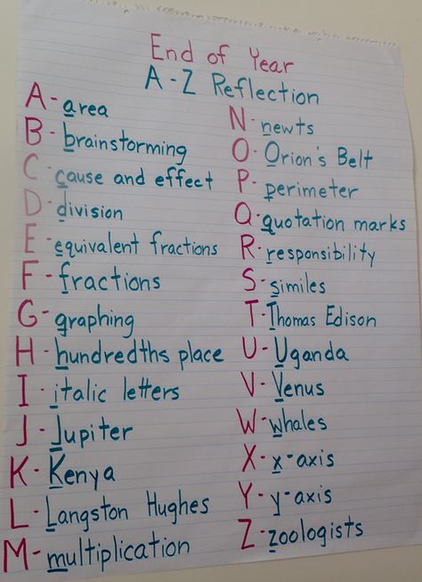 This is a fun end-of-the-year reflection activity! You could post it and add to it each time you have a minute or two. Or have students create their own lists independently or in small groups. End Of Year Reflection, Reflection Activity, Year Reflection, Reflection Activities, End Of Year Activities, 4th Grade Classroom, End Of School Year, Classroom Fun, End Of School