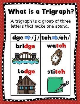 #Dge_Phonics #Learning_Sounds #Phonics_Fluency #Tutoring_Ideas Dge Phonics, Learning Center Ideas, Phonics Fluency, Phonics Chart, Phonics Rules, Teaching Spelling, Spelling Rules, Orton Gillingham, English Phonics