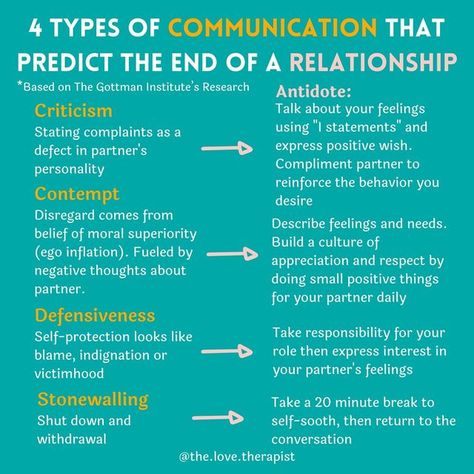 Jordan Green, LCSW on Instagram: "⁠ Each of these is a protective response of the ego when it feels threatened. ⁠ ⁠ The perceived threat may come from an immediate trigger like a comment your boss makes that touches on an insecurity. OR the perceived threat can come from a general sense of lack of safety, often stemming from your childhood environment. For example, a critical parent with high expectations or a parent that did not give you enough attention. ⁠ ⁠ The ego projects or shuts down to Pet Peeves List Relationship, Types Of Communication, End Of A Relationship, Couples Therapy Worksheets, Jordan Green, Clinical Social Work, Job Quotes, Communication Relationship, Relationship Lessons