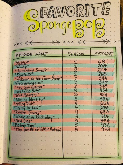 List your favorite episodes of SoongeBob 💕 Spongebob Bullet Journal, Spongebob Episodes, Journal Ideas, Bullet Journal, Writing, Reading, Quick Saves