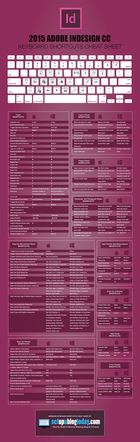 Indesign keyboard shortcuts cheat sheet Indesign Tutorials, Adobe Design, Adobe Tutorials, Computer Shortcuts, Foto Tips, Keyboard Shortcuts, Adobe Creative Cloud, Graphic Design Tips, Business Infographic