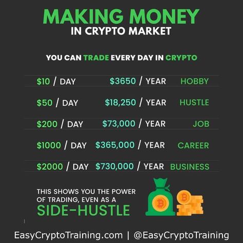 Ready to level up your crypto knowledge? 💡 Check out our latest infographic on EasyCryptoTraining.com to learn more about the ever-evolving world of cryptocurrency. Click the link in our bio to become a crypto expert today! 🚀💰 #cryptocurrency #blockchain #finance #bitcoin #cryptoeducation #learncrypto #cryptotraining #cryptotips #crypto101 #digitalcurrency #investing #financialliteracy #knowledgeispower #stayeducated #cryptocommunity #bitcoineducation #blockchaineducation #financialfreedom #e... How To Invest In Cryptocurrency, Future Trading, Crypto Money, Investing In Cryptocurrency, Blockchain Cryptocurrency, Trading Charts, Job Career, Crypto Market, Knowledge Is Power