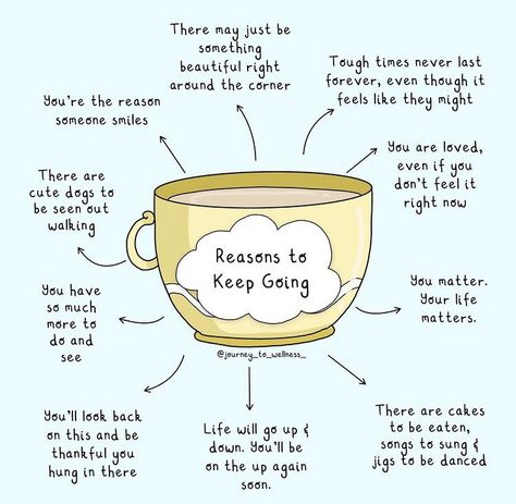 Reasons To Keep Going, Therapy Poster, Male Fitness, Lovely Poster, Mental Health Therapy, Writing Therapy, Mental And Emotional Health, Self Care Activities, Mental Health Matters